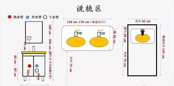 卫生间小户型装修设计图,小户型卫生间布局最佳效果图