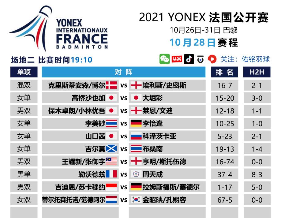 法国公开赛桃田贤斗vs陶菲克,2021年法国公开赛桃田