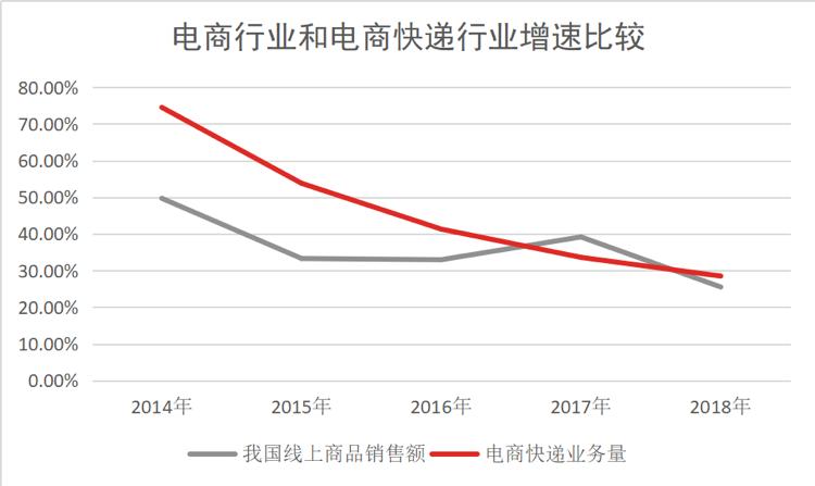 包裹121亿件净赚52亿，中通是如何成为最会赚钱的快递公司的？