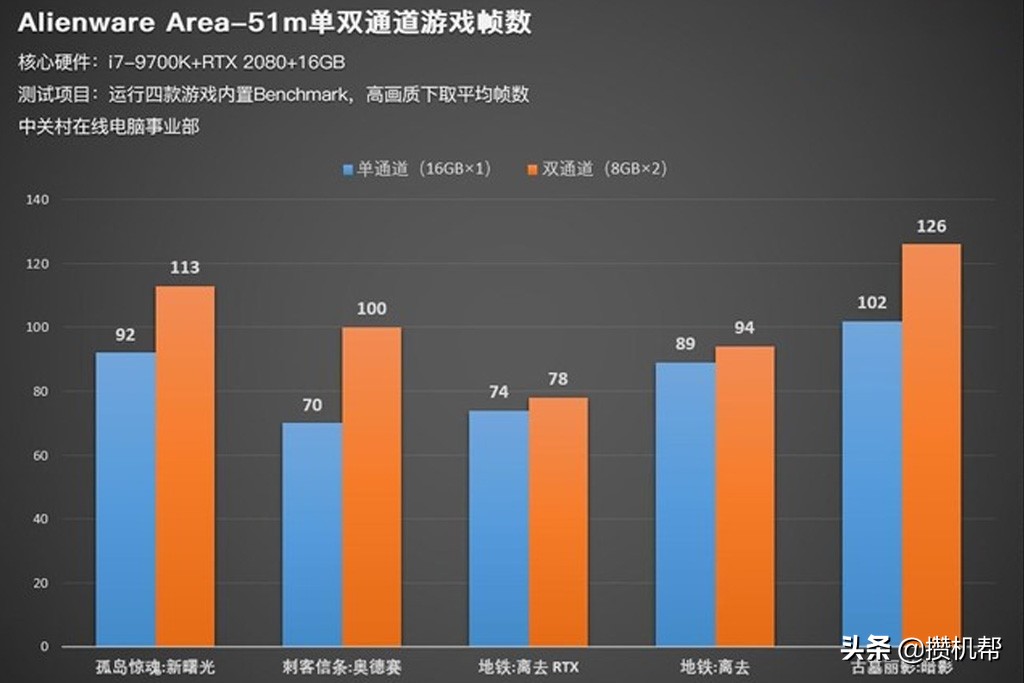 英特尔第二代4G内存,英特尔4核处理器加4g内存128固态
