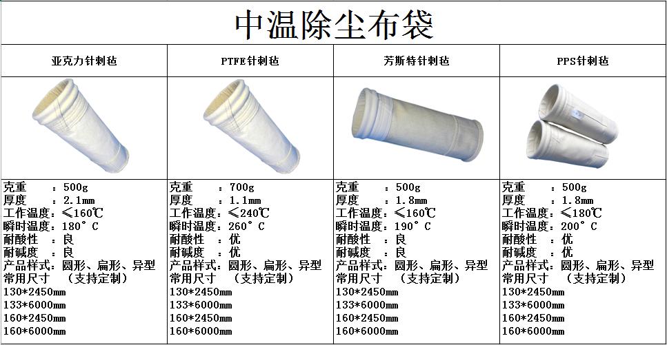 天津除尘布袋厂家介绍什么是PTFE除尘布袋？和普通布袋的区别？