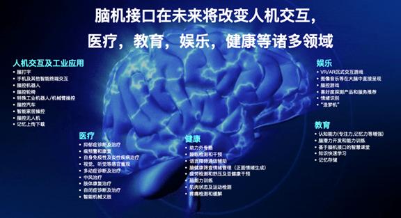 马斯克演示脑机接口植入猪脑,马斯克与比尔盖茨对人类的贡献