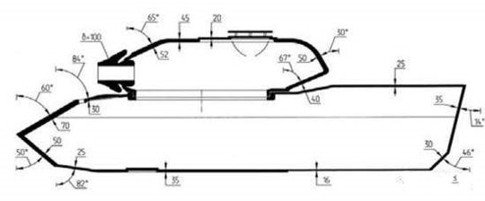 装甲无用论博文,装甲无用论谁提出来的