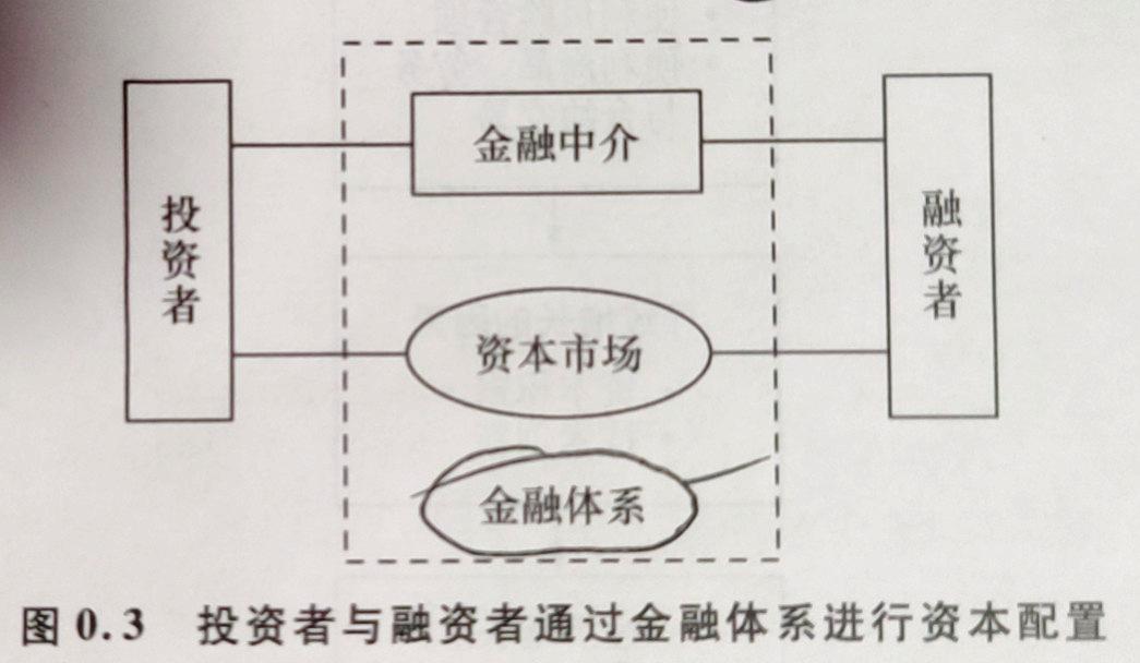 金融市场学资本市场要解决的问题,第2版金融市场学基础知识