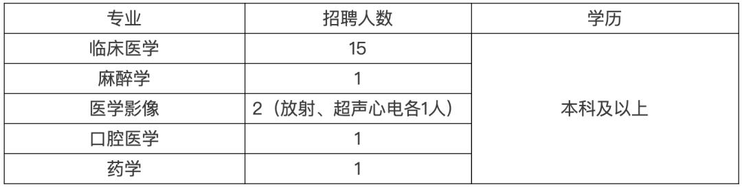 2020年甘肃医疗系统招聘84人公告