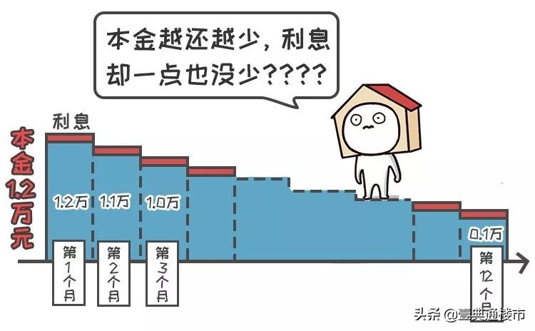 我的天，原来*款贷**利率还有这么多“花样”