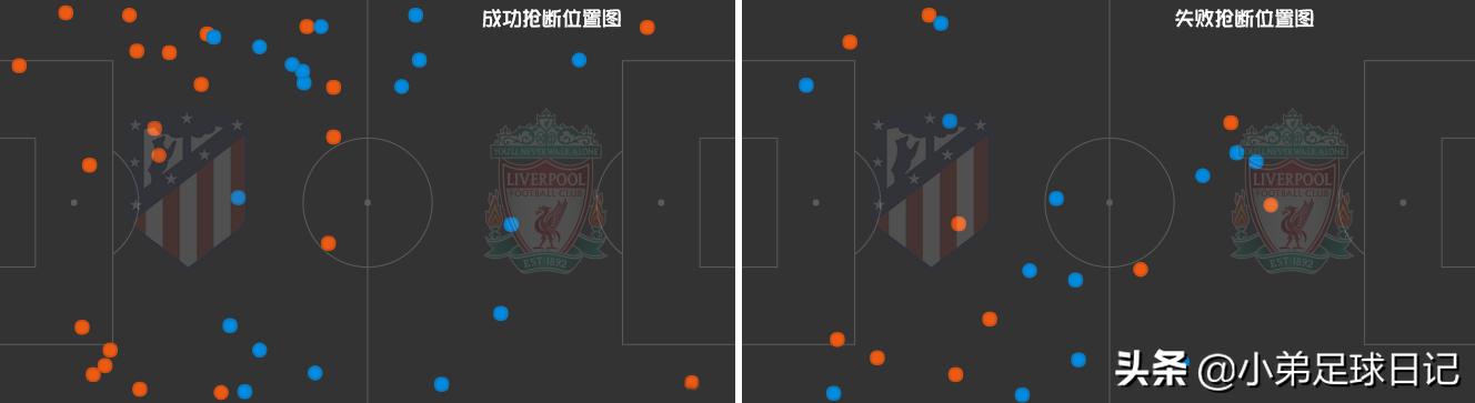 渣叔利物浦七年六冠,复盘推演第一次反围剿