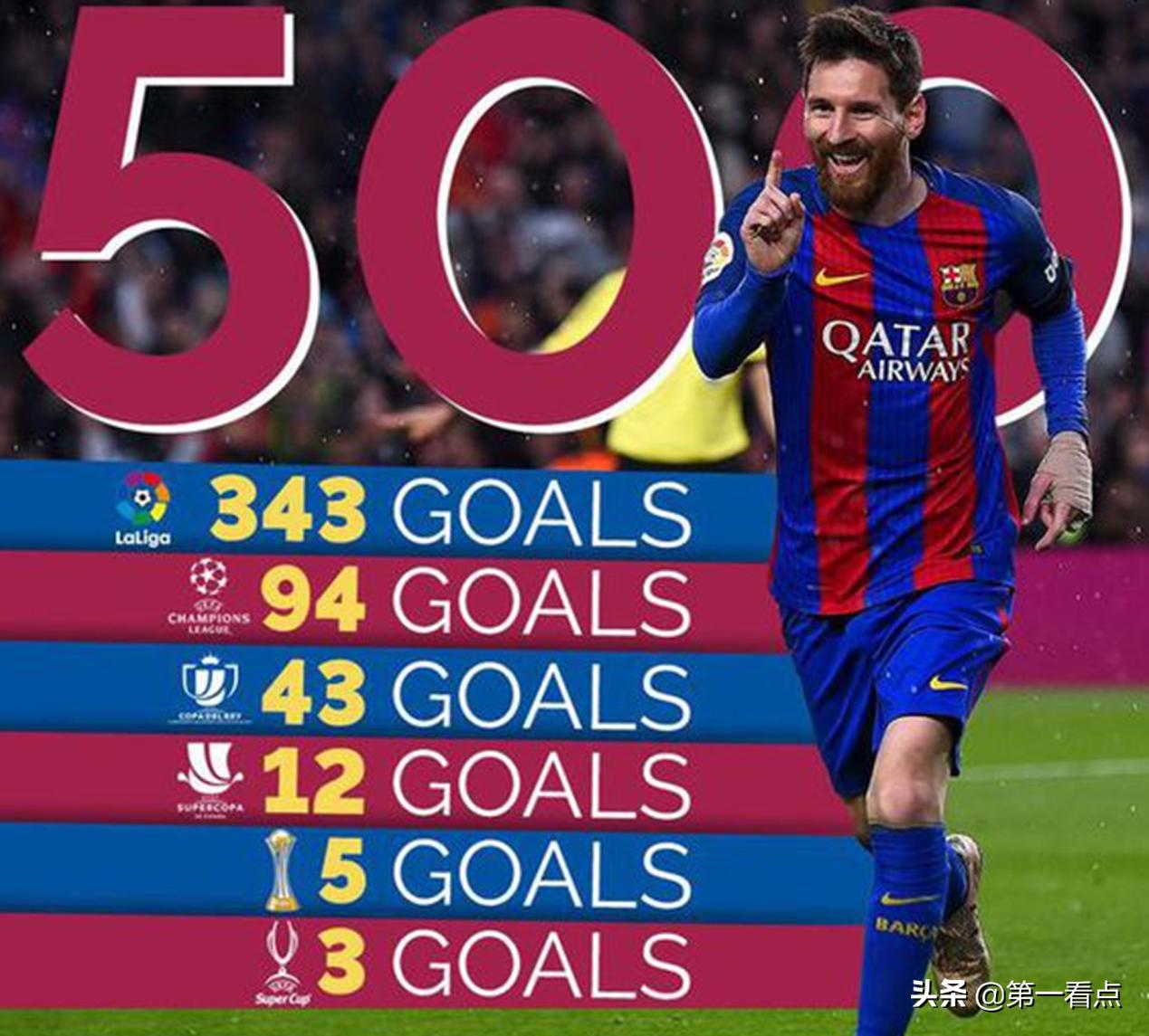 梅西新版庆祝动作,梅西最新的庆祝动作