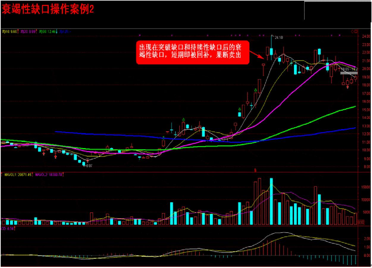 一招定乾坤之黑马选股公式,股票指标基础选股技巧详解