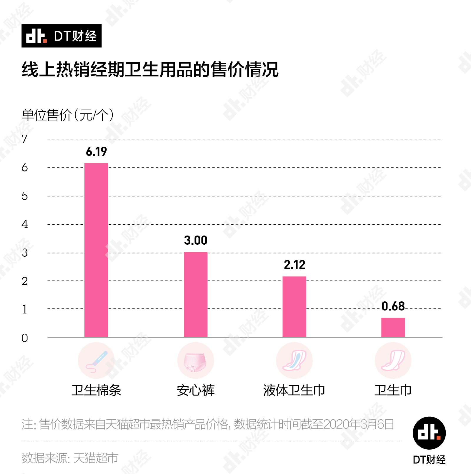 用卫生棉条缩短经期吗,为什么用卫生棉条延长了经期