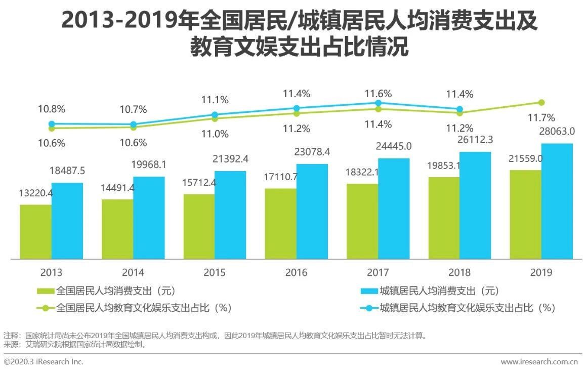 2020年中国功能性儿童学习用品行业白皮书