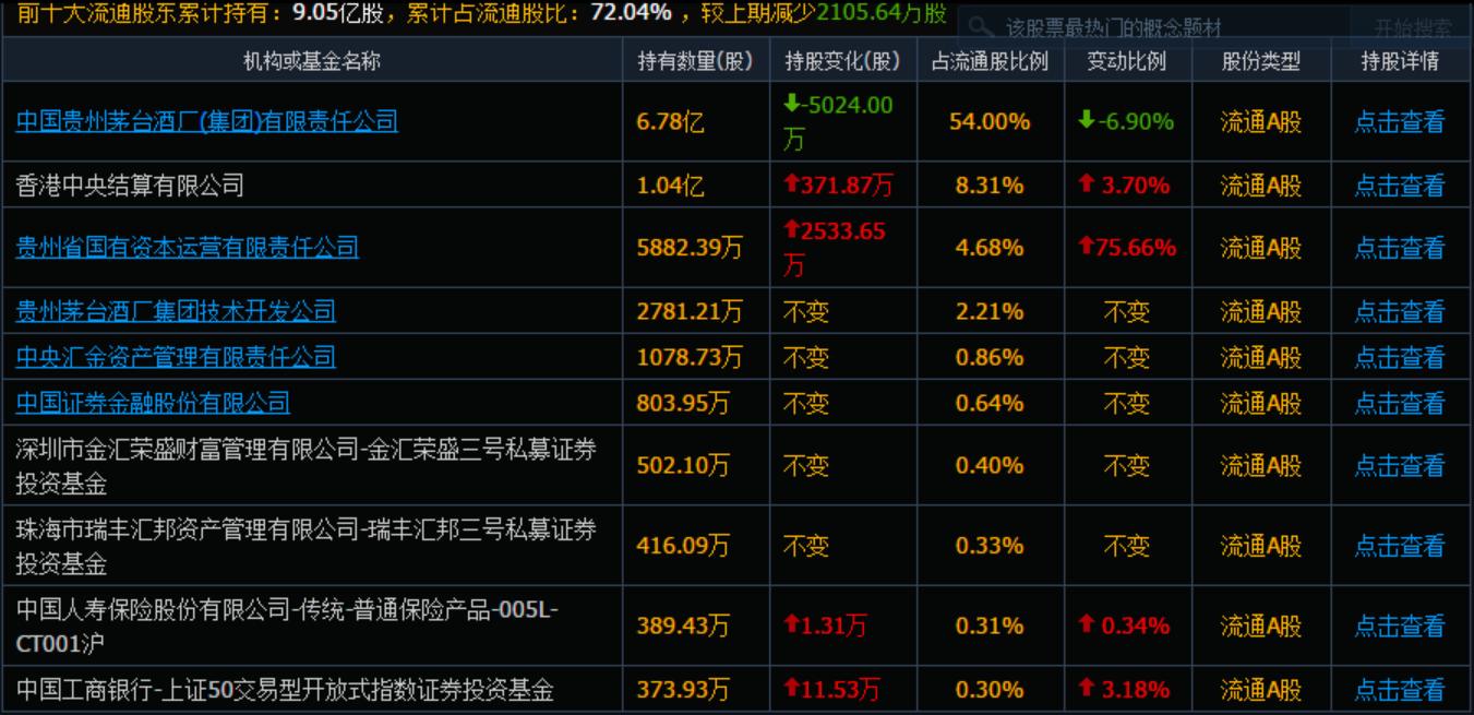 新手如何选股选哪个板块,基本面选股方法