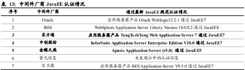 国产中间件之东方通