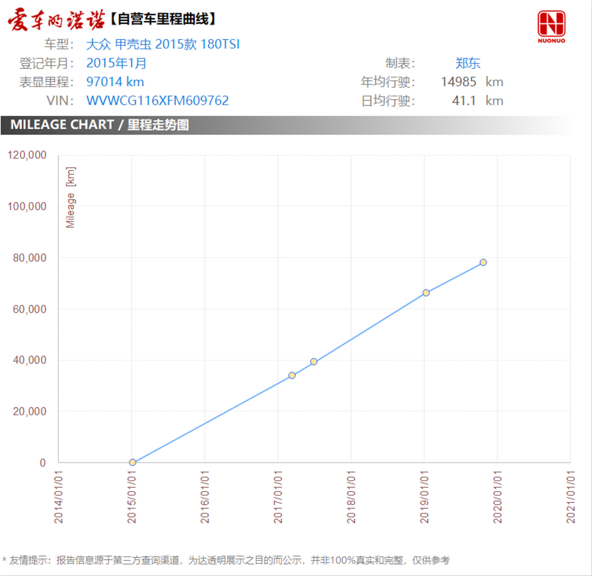 最新款大众甲壳虫车型介绍,大众甲壳虫动力怎么样