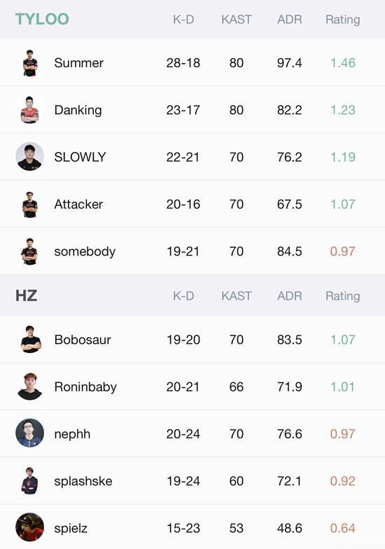「PAL」天禄胜HZcsgo8888开箱网站csgo小f网