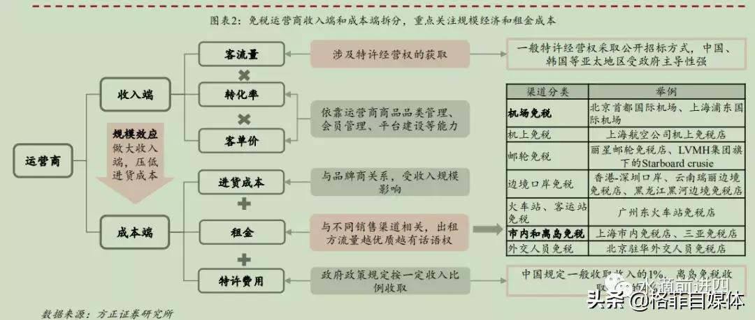 中国国旅优势,中国国旅为什么做免税