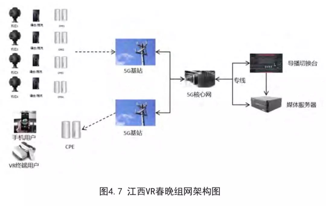 5g时代新媒体营销案例,5g新媒体运营