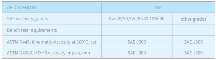 关于机油的十大问题,机油常见问题及解决方法