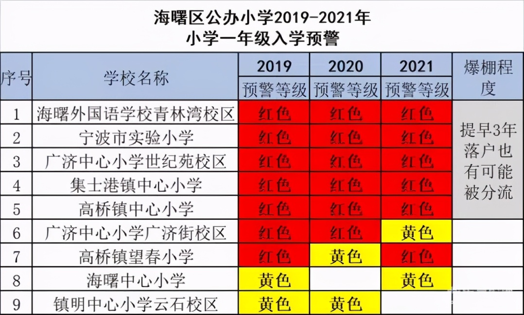 宁波八一学校一本率,宁波各学校普高率