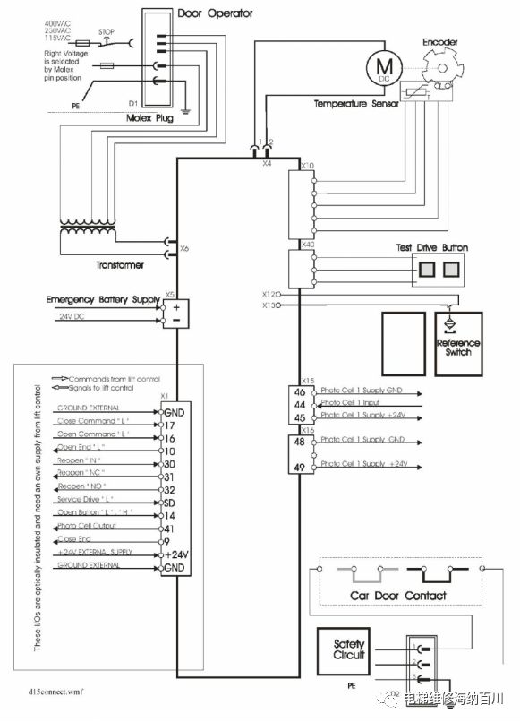 通力电梯门机服务器使用说明,通力门机调试视频教程
