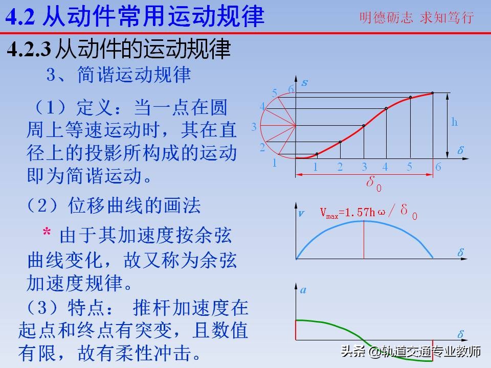 机械原理凸轮机构及其设计知识点,机械设计基础凸轮机构知识点