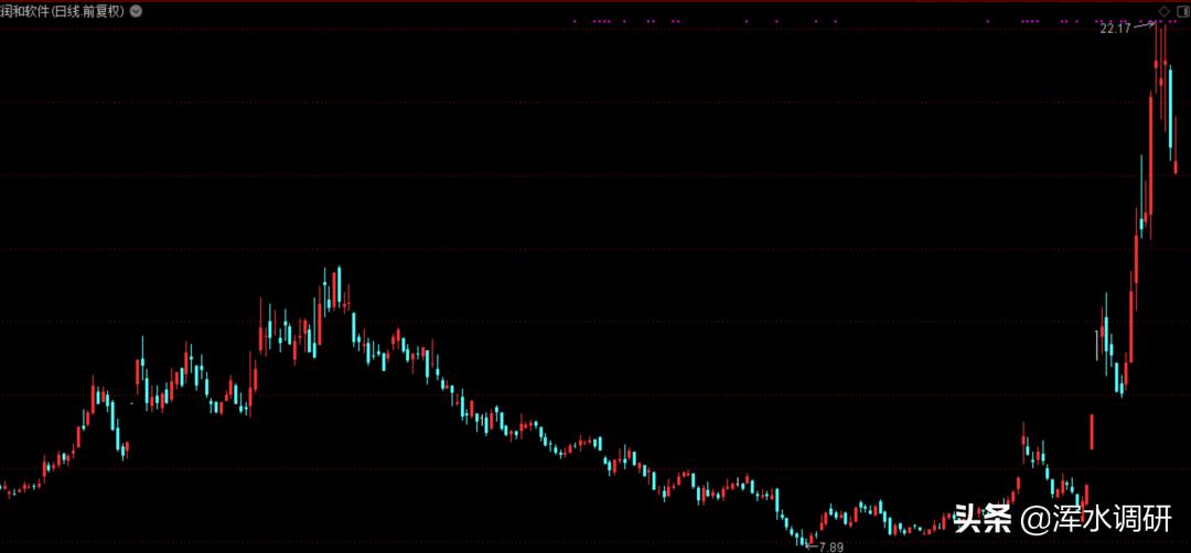 润和软件2021年为何大涨,润和软件最新消息是利好还是利空