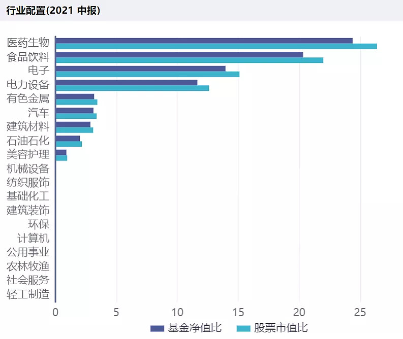 港股医药etf基金一览,消费医药大涨后应该买什么基金