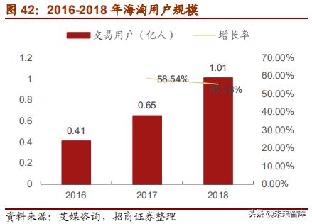 网易深度研究报告：邮箱、游戏、电商，网易未来何去何从