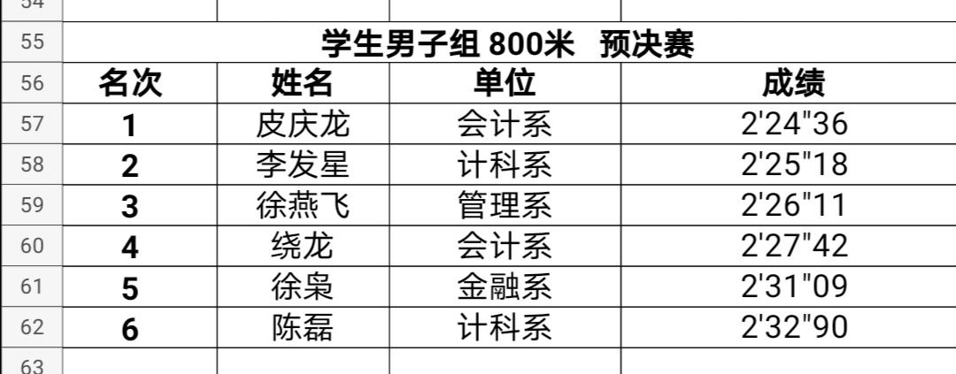运动会圆满结束运动不止步,运动会闭幕但人生不落幕