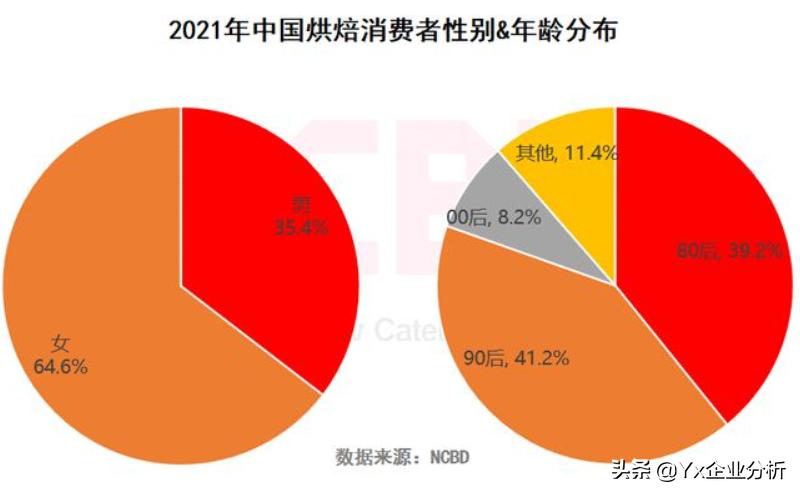 元祖股份成长性,元祖股份投资价值分析