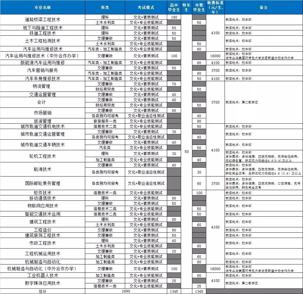 四川成都好考的公办中职单招学校,成都好的公办大专单招