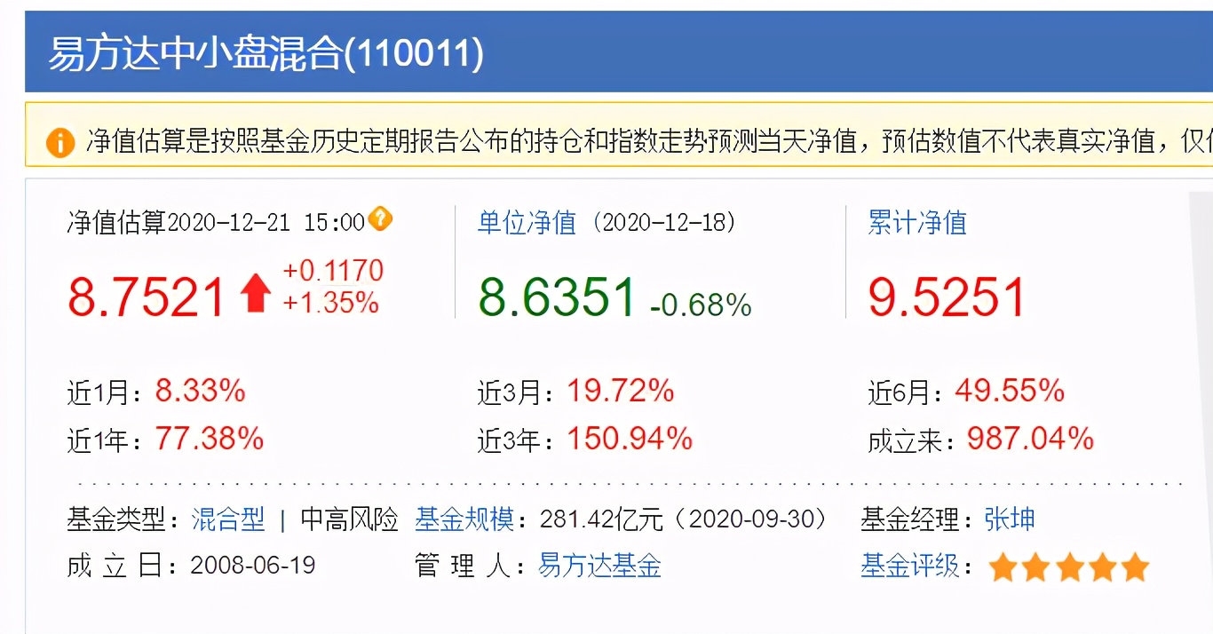 张坤易方达蓝筹可以进入吗,易方达蓝筹基金对比易方达上证50