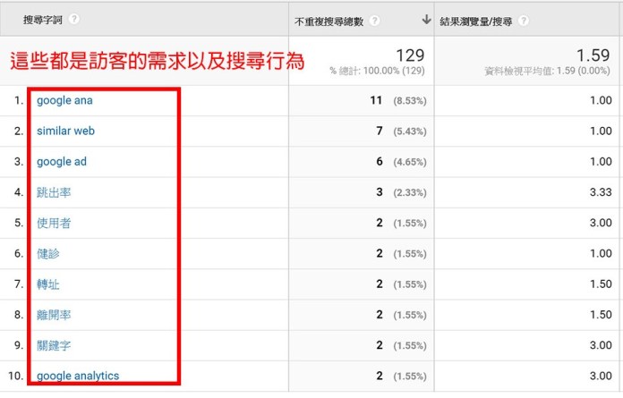 seo关键字优化实际效果,seo关键字怎么做