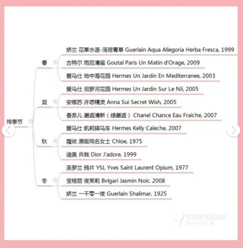 墨恋香水女士香水,香水古龙皇室女士香水