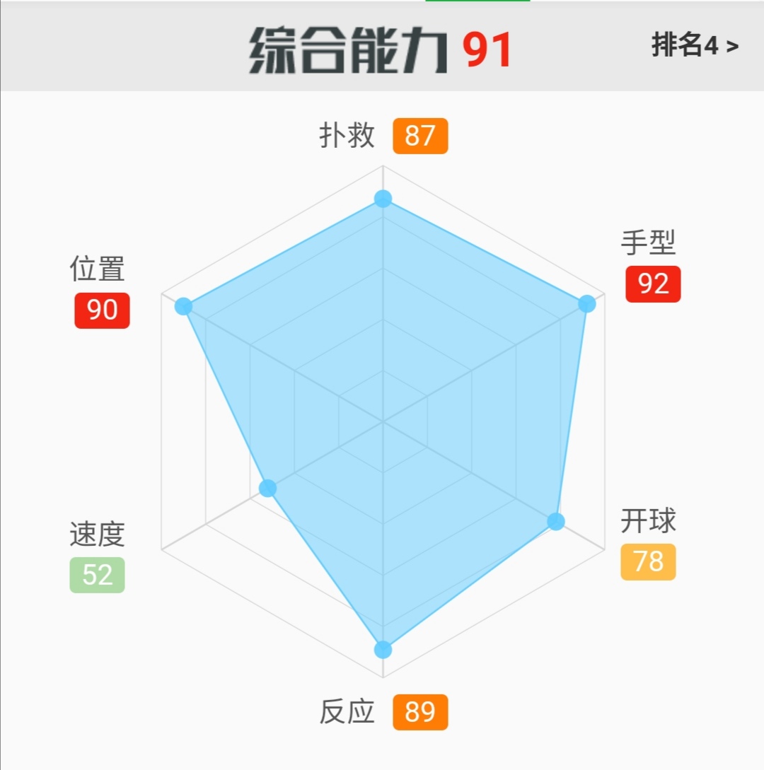 门将奥布拉克到底有多强,奥布拉克足球门神