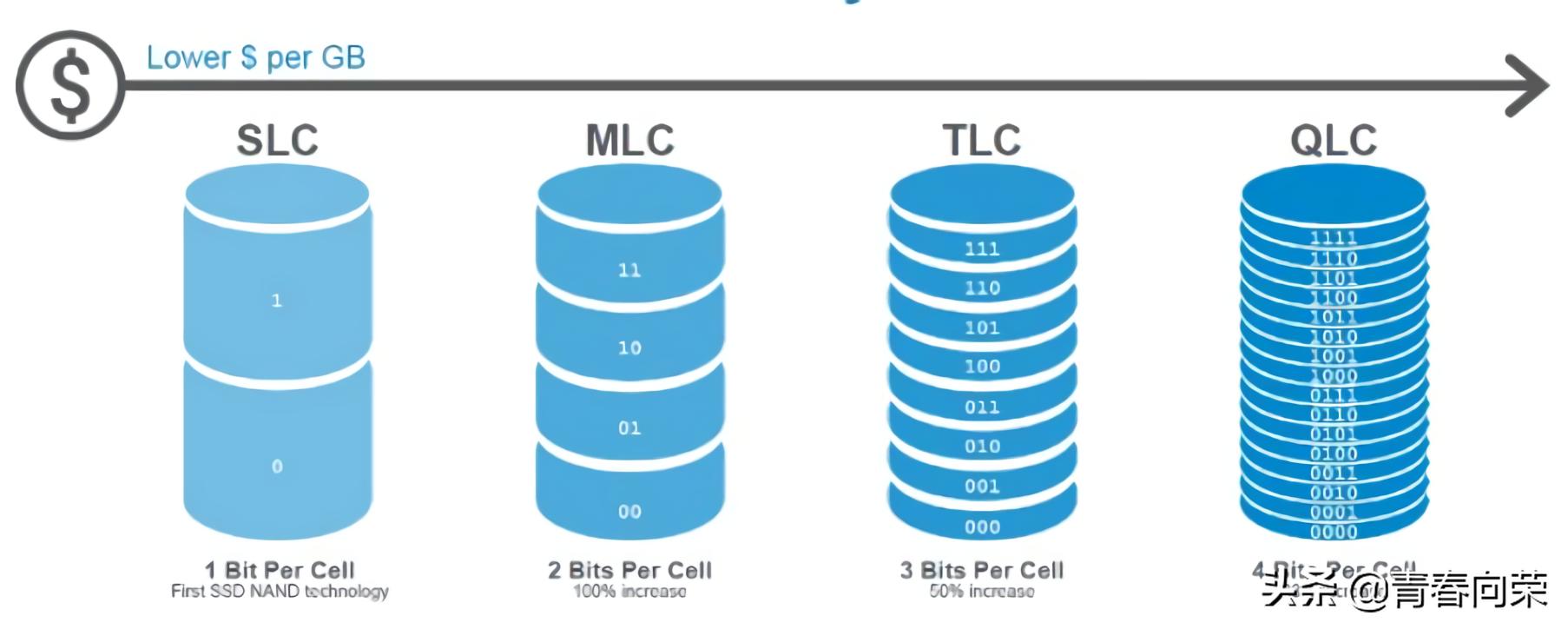 smr叠瓦盘,smr叠瓦式硬盘