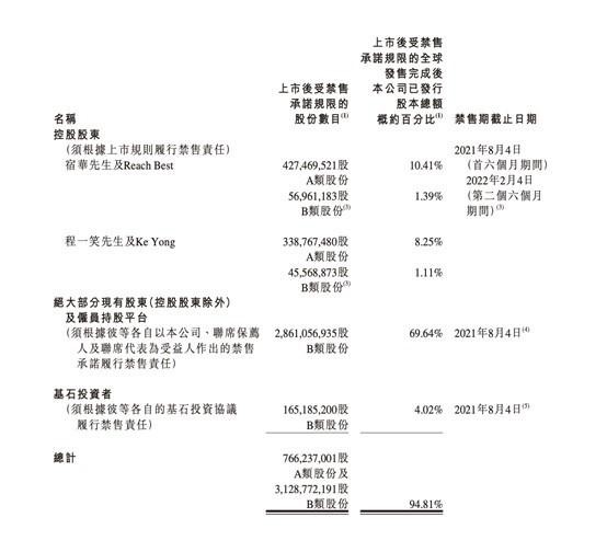 半年股价大跌80%，市值蒸发超1万亿！“短视频第一股”跌落神坛？