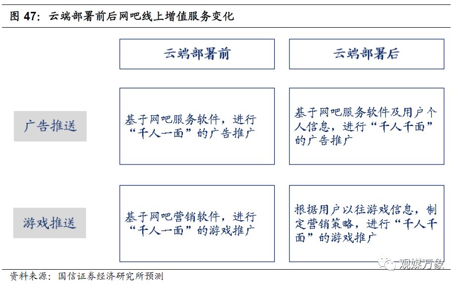 网吧的发展现状与前景如何,你多久没去过网吧了
