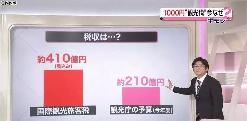 日本出境税每人多少,日本19年开始征收离境税你怎么看
