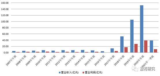 智飞生物今日走势分析,智飞生物深度分析