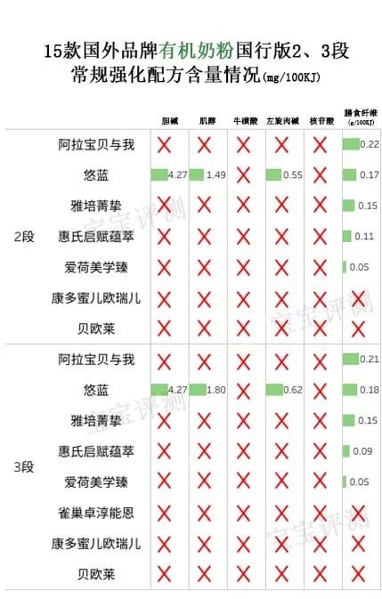15款热门新生儿奶粉测评,惠氏原装进口奶粉排行榜