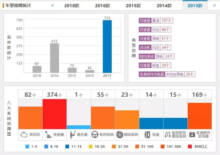 时速70车抖得厉害,车速70抖动过了80就不抖了