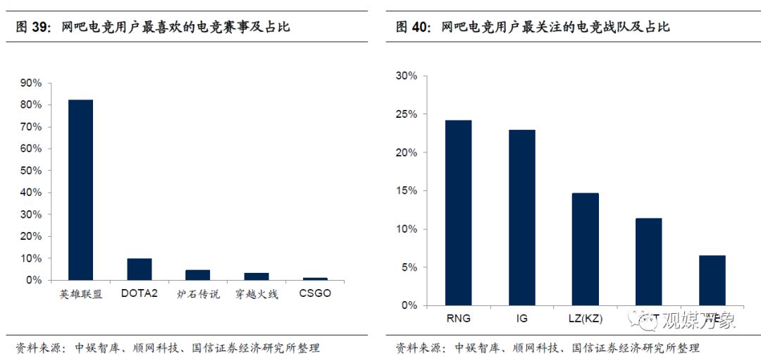 网吧的发展历程及趋势,网吧行业发展形势分析