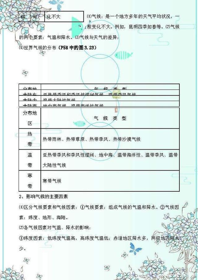 初中地理复习资料必备有图,初中地理会考复习资料书