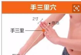 史上最全的人体穴位与功效图谱,74个常用穴位