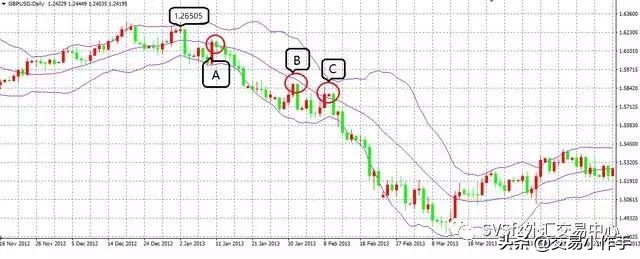 外汇交易macd指标详解,外汇交易指标大全图解