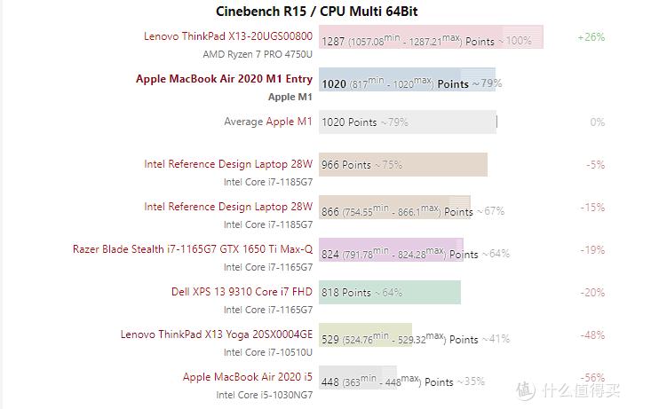 备战618!3500~8000值得买的轻薄全能办公本推荐并详解