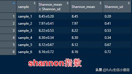 多样性指数计算及可视化,多样性指数用spss计算