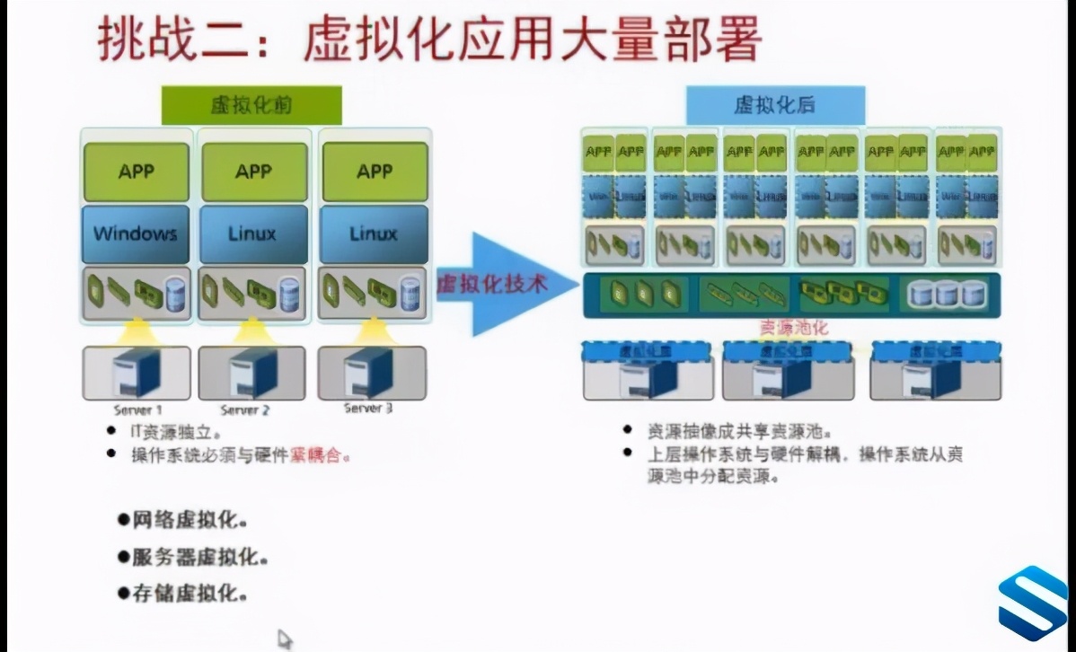 华为官方讲师轮番上阵华为HCNP路由与交换V2.0视频教程HCNP-RS
