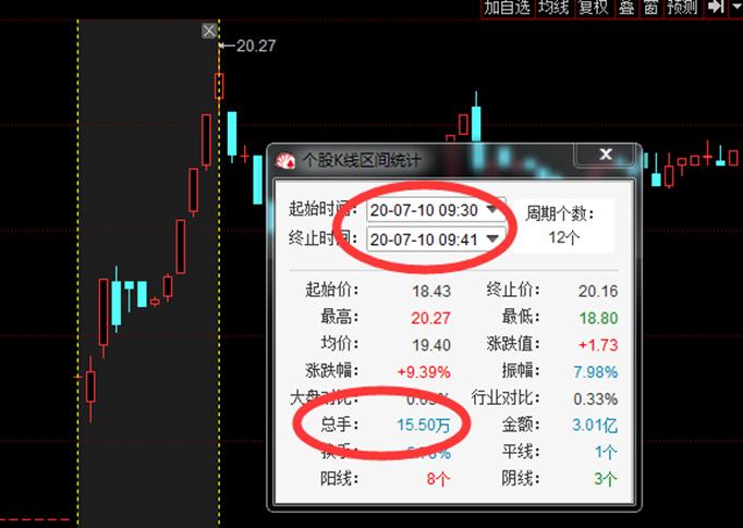 散户实用选股技巧三招,新手散户股票短期5步选股法